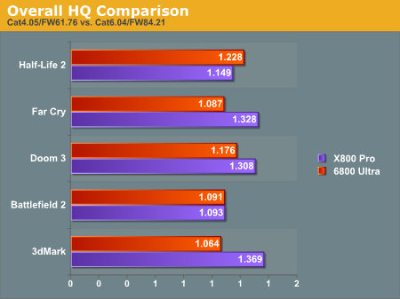 Overall HQ Comparison